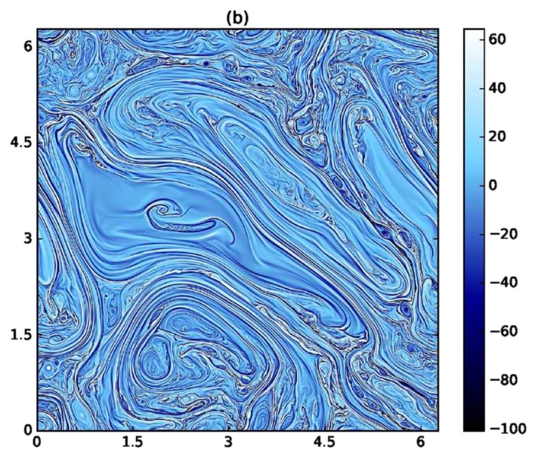 Plot (b)